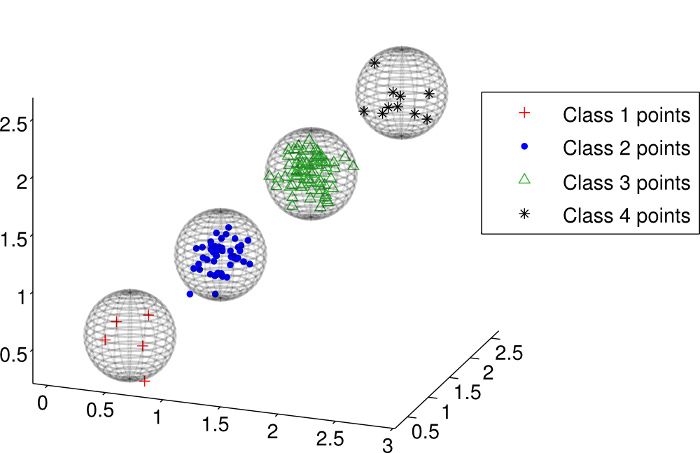Example image representing syntetic datasets