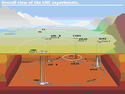 Esquema de los experimentos del LHC