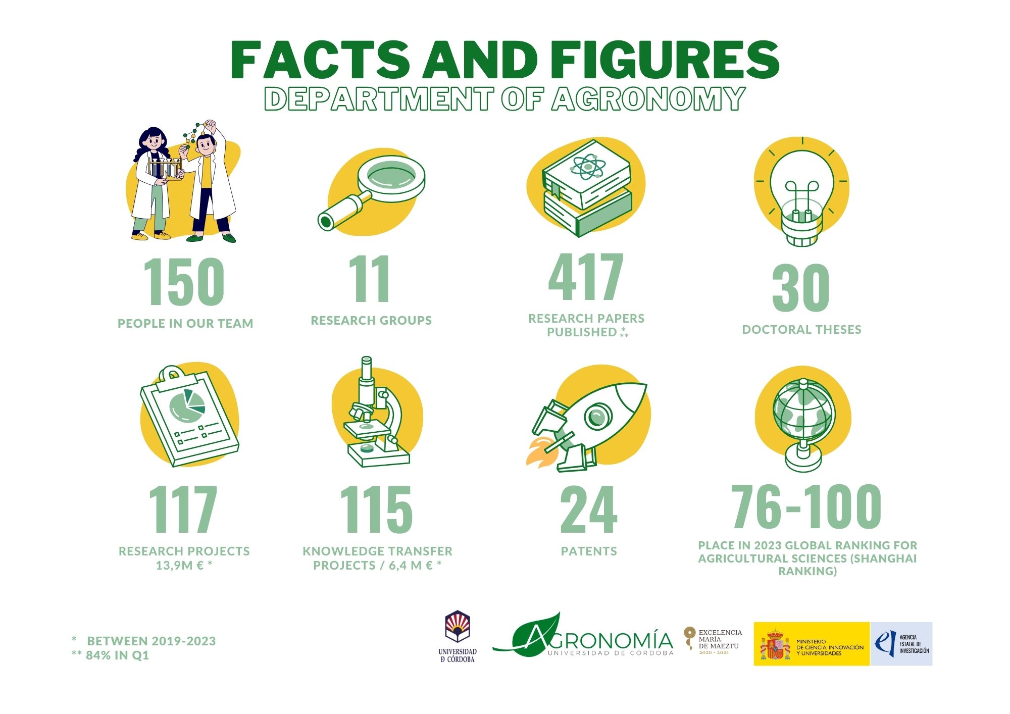 FACTS AND FIGURES nuevo
