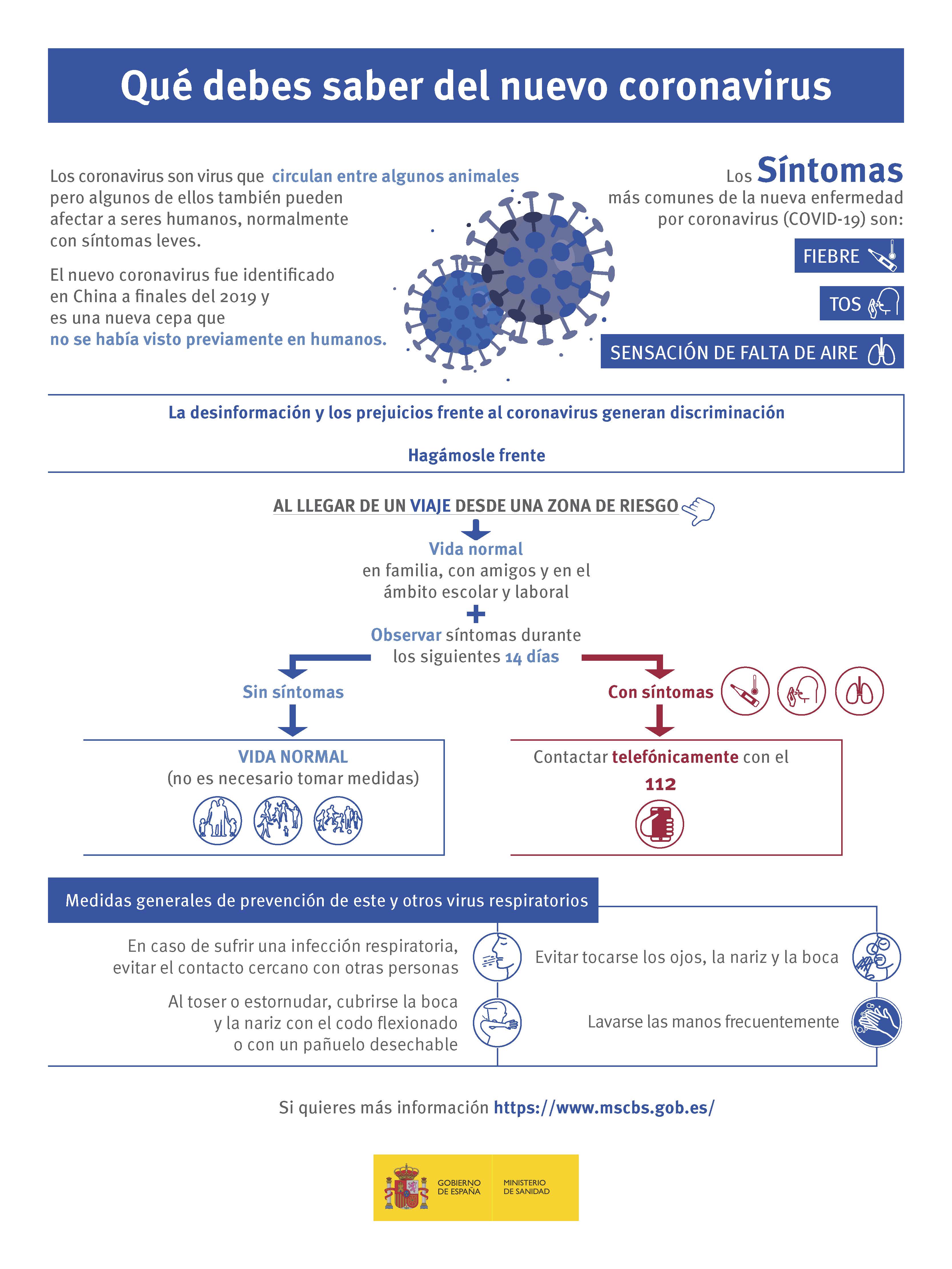 Cartel del Ministerio de Sanidad "Qué debes saber del nuevo coronavirus"