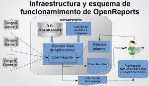 OR - Infraestructura