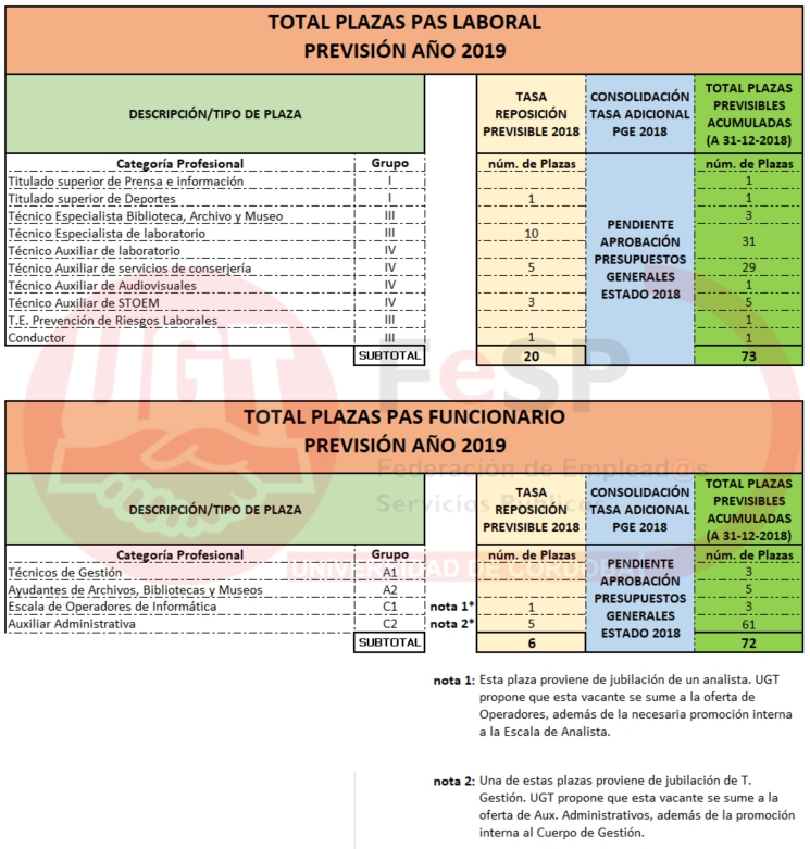 Previsión plazas tasa reposición 2019