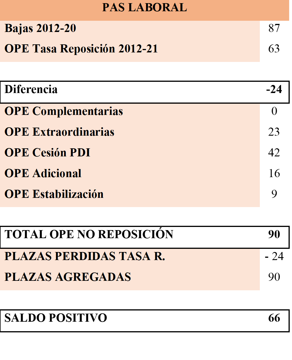 Plazas OPEs vs Tasa de Reposicion